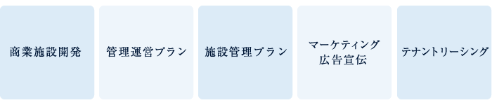 商業施設開発、管理運営プラン、施設管理プラン、マーケティング広告宣伝、テナントリーシング